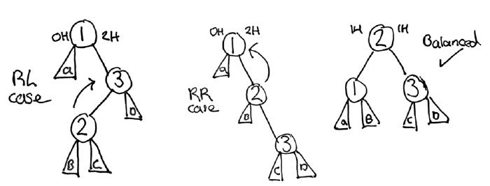 Right Left, Right Right Cases