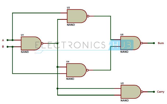 Half-Adder using only NAND Gates