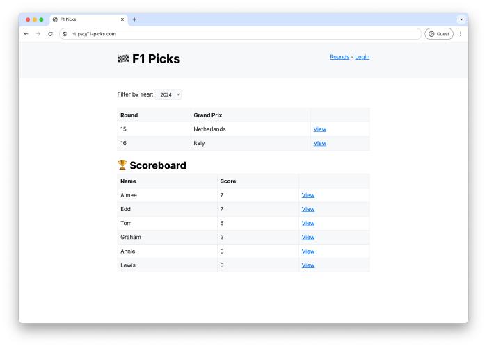 Screenshot of the F1 Picks homepage, showcasing the race rounds and leader scoreboard