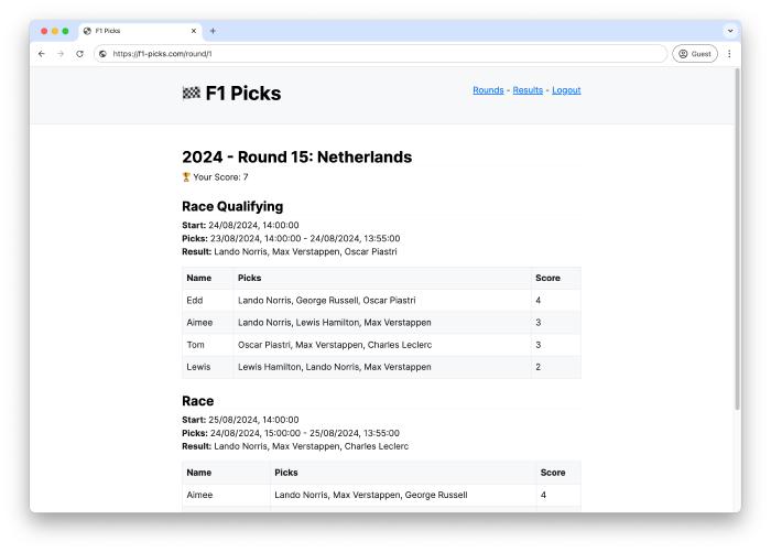 Screenshot of the Dutch Grand Prix picks prediction results