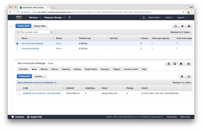 DynamoDB AWS Console