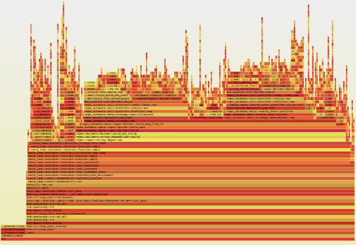 Flame graph