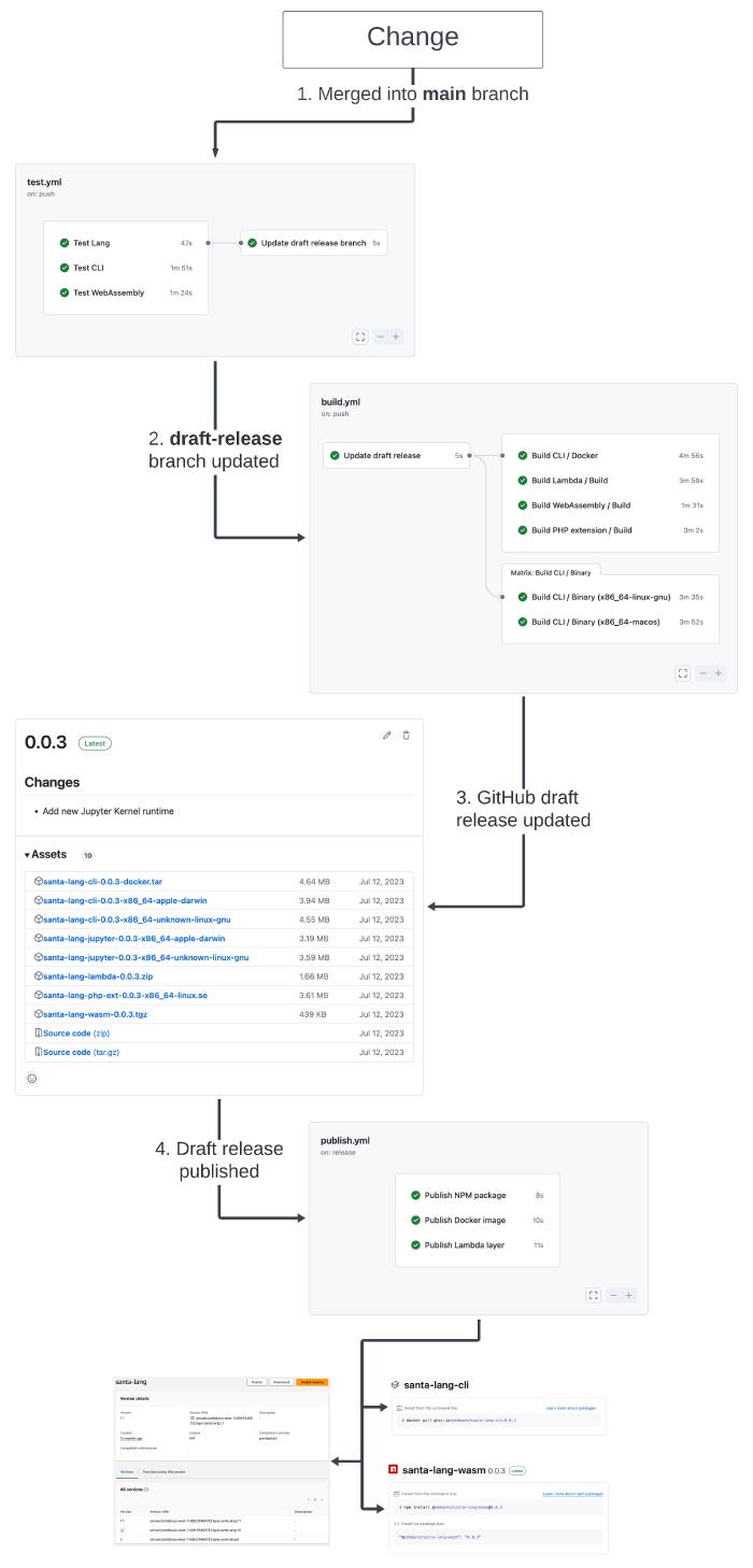 CI/CD Pipeline